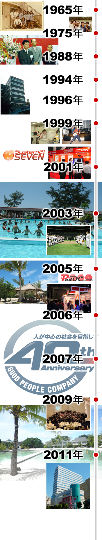年表