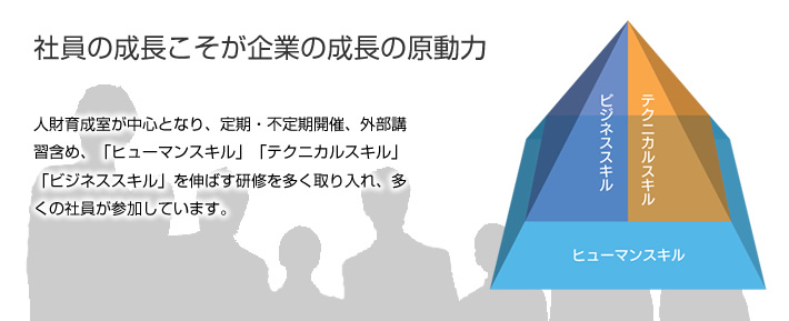 人材育成ビジョン